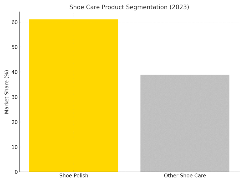 Cobbler Marketing Statistics