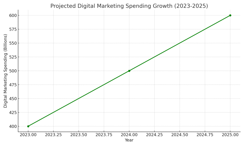 professional_marketing_statistics_3 Professional Marketing Statistics