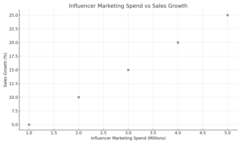 professional_marketing_statistics_4 Professional Marketing Statistics