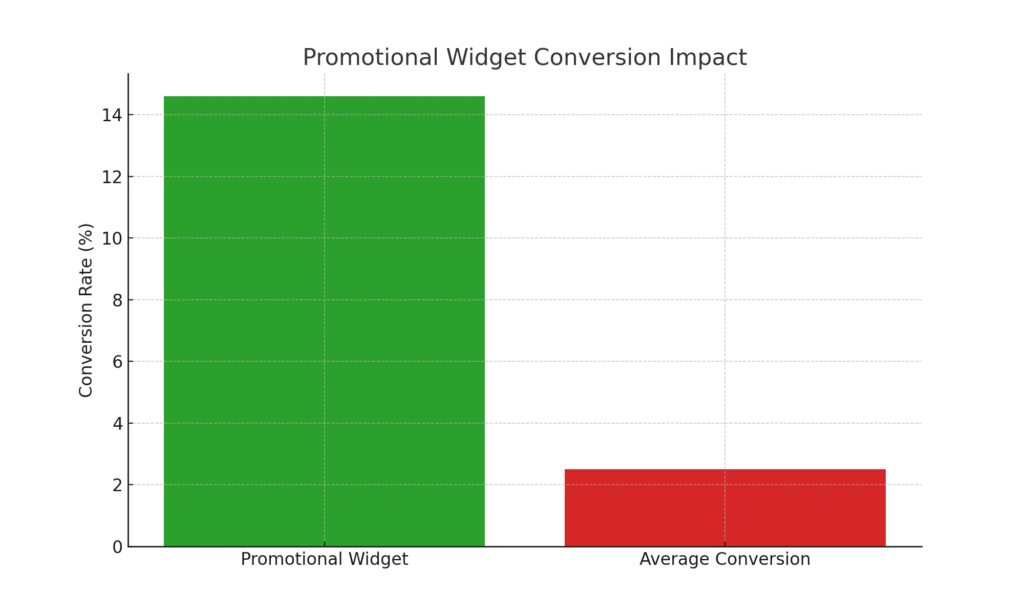 promotional_widget Widget marketing statistics