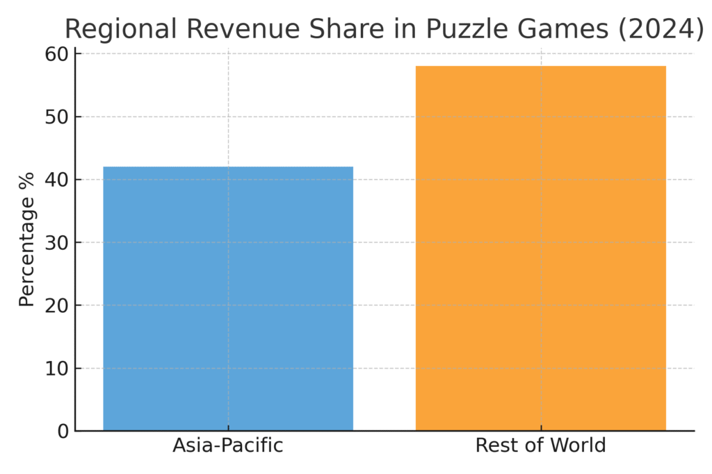 puzzle_regional_share Puzzle Marketing Statistics