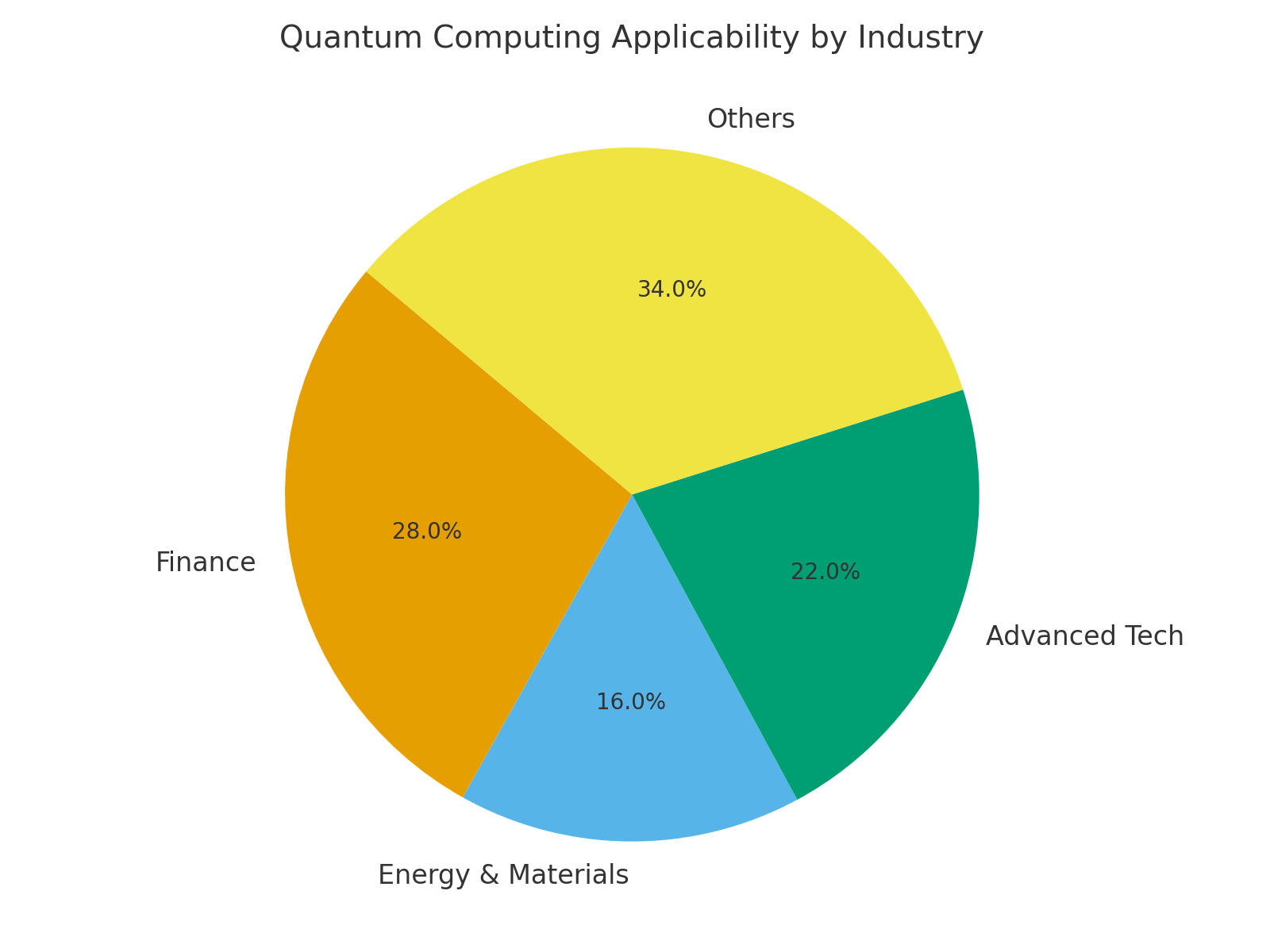 TOP 20 QUANTUM COMPUTING MARKETING STATISTICS 2025 | Amra And Elma LLC