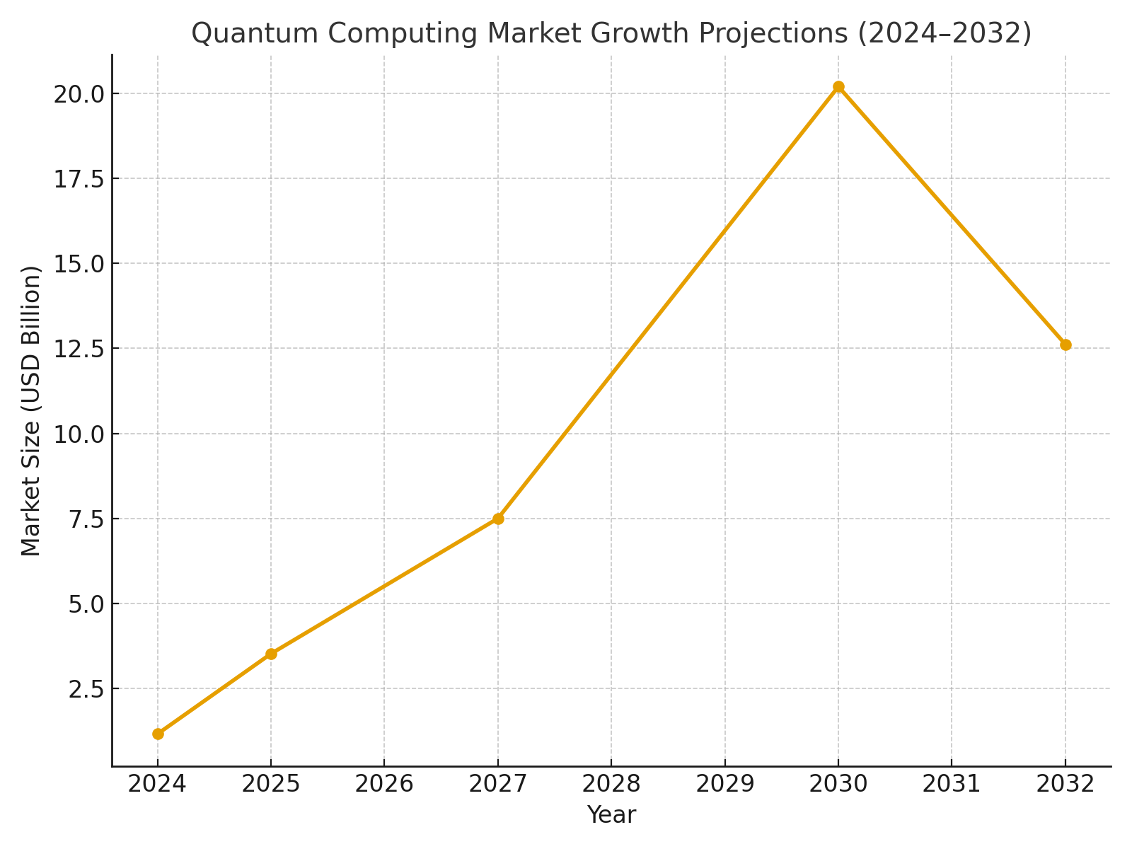 TOP 20 QUANTUM COMPUTING MARKETING STATISTICS 2025 | Amra And Elma LLC