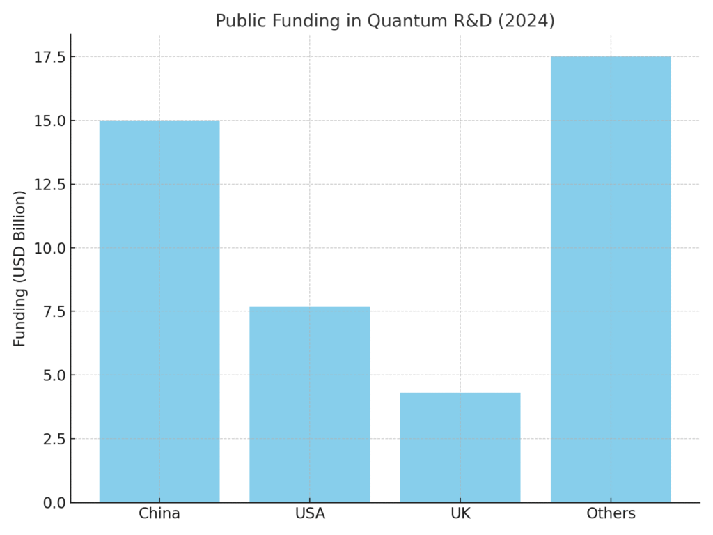 Quantum Computing Marketing Statistics