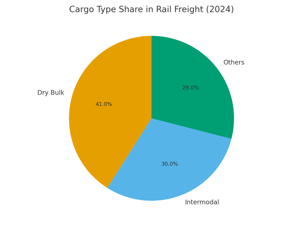 rail_freight_cargo_share Rail delivery marketing statistics