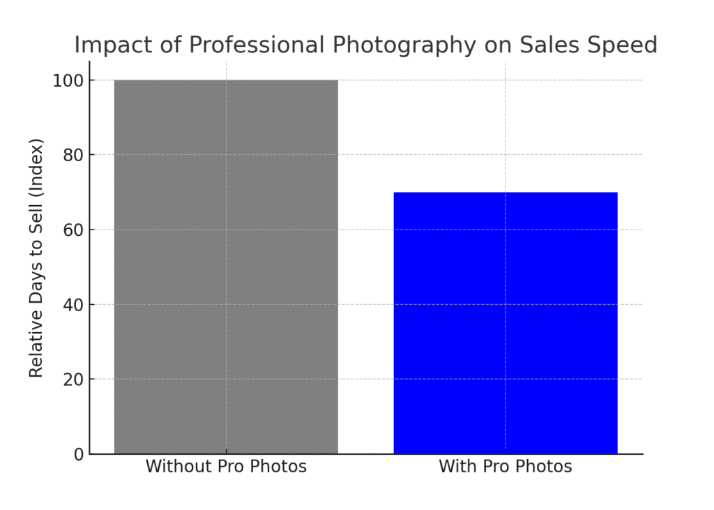 Realtor marketing statistics