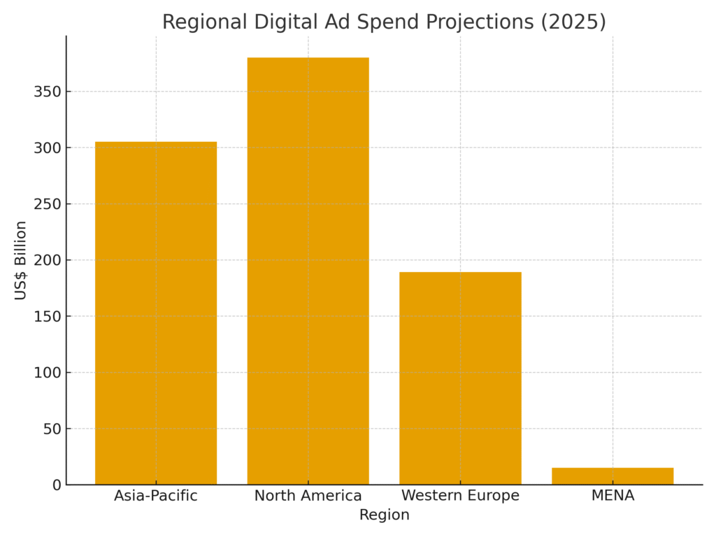 regional_ad_spend_2025 Regional Products Marketing Statistics