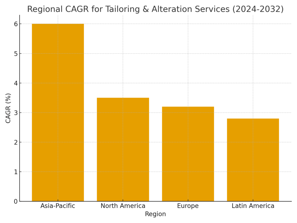 Seamstress Marketing Statistics
