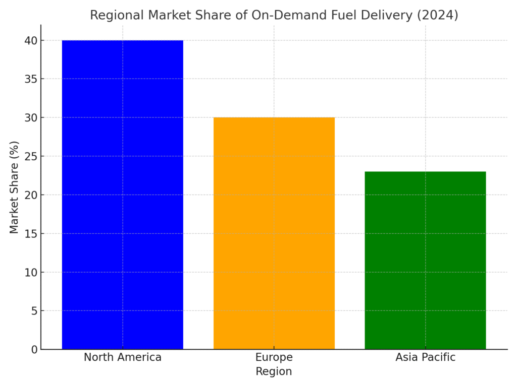 regional_on_demand_share Diesel Delivery Marketing Statistics
