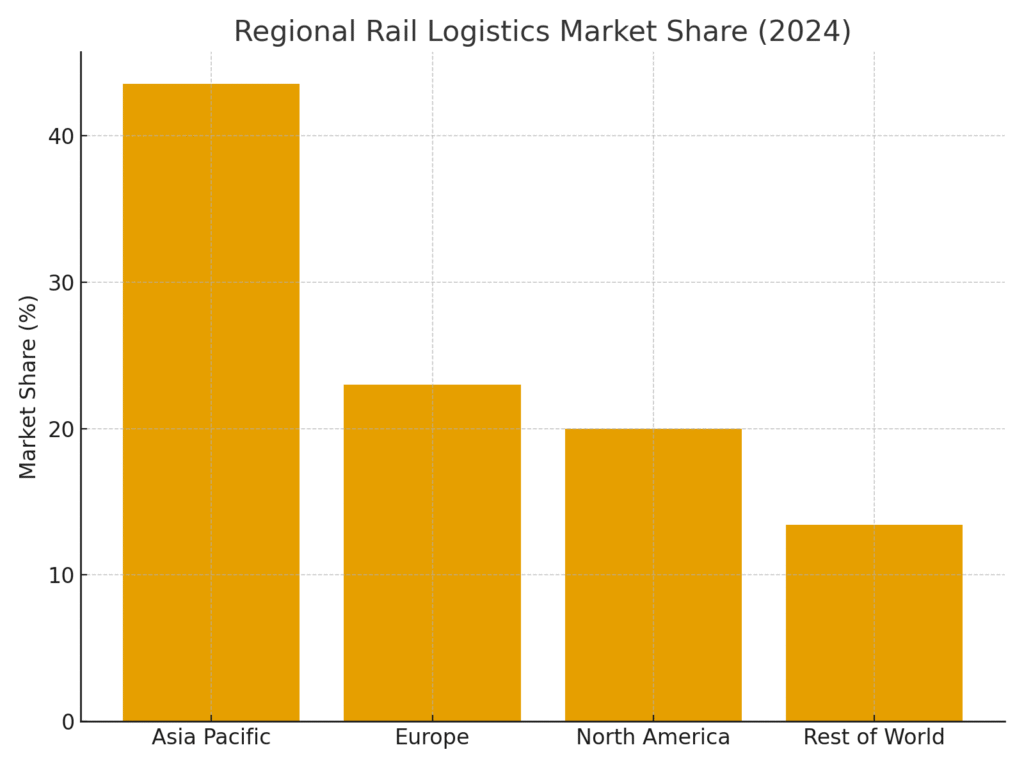 regional_rail_market_share Rail delivery marketing statistics