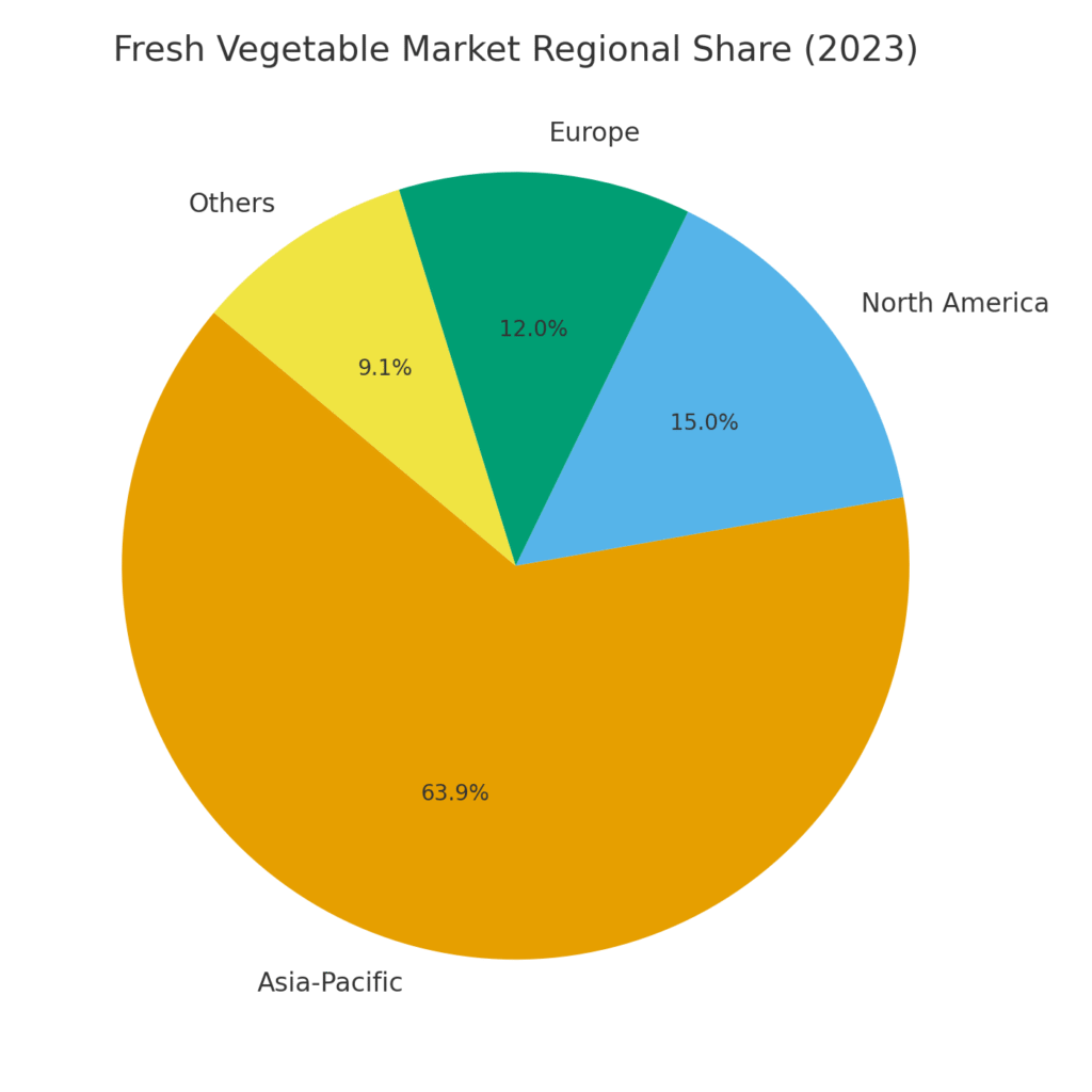 Vegetable Marketing Statistics