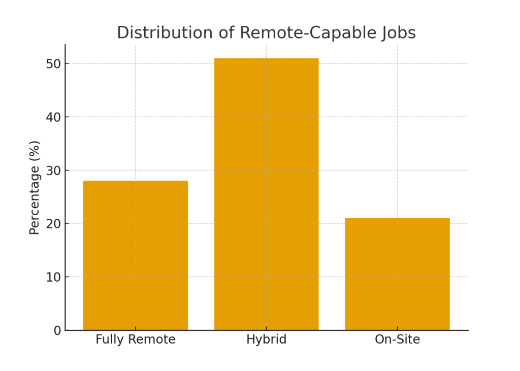 Remote Marketing Performance Evaluation Statistics
