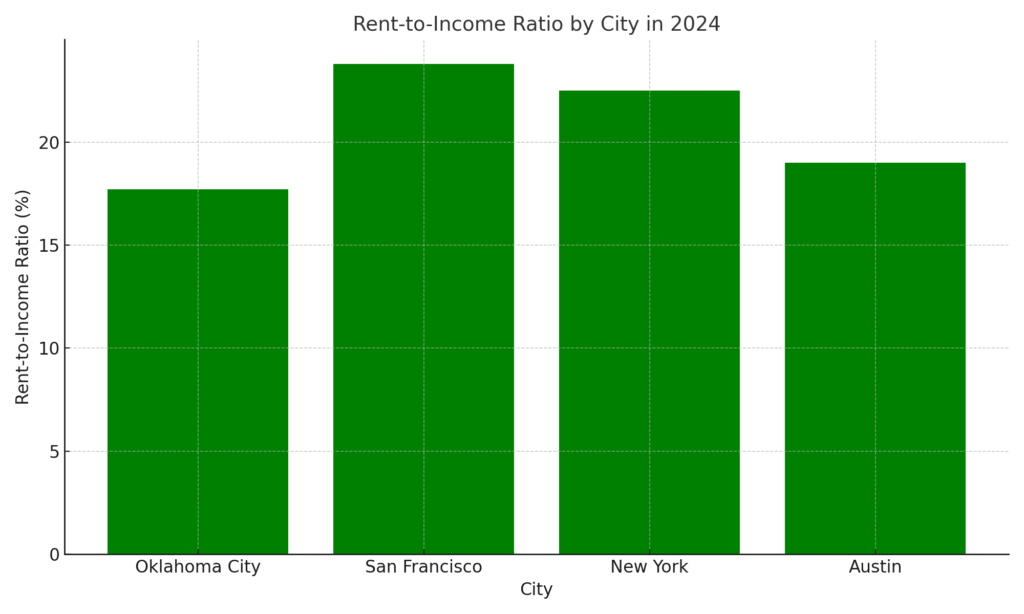 rent_to_income_ratio Renter Marketing Statistics