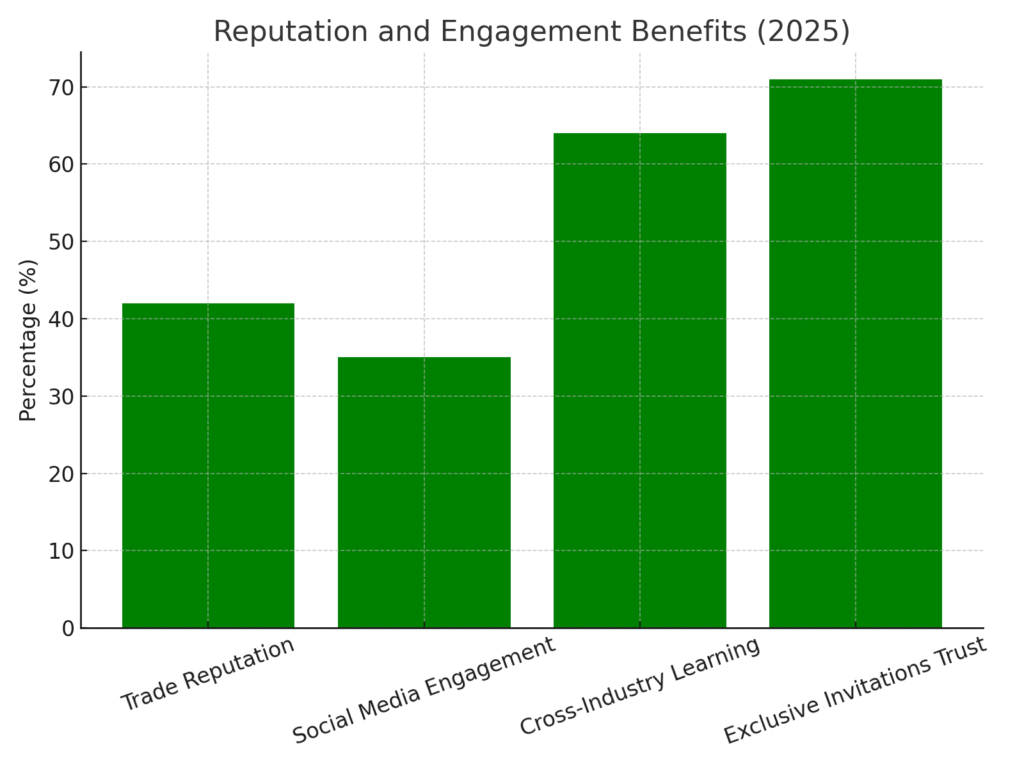 Vendor party marketing statistics