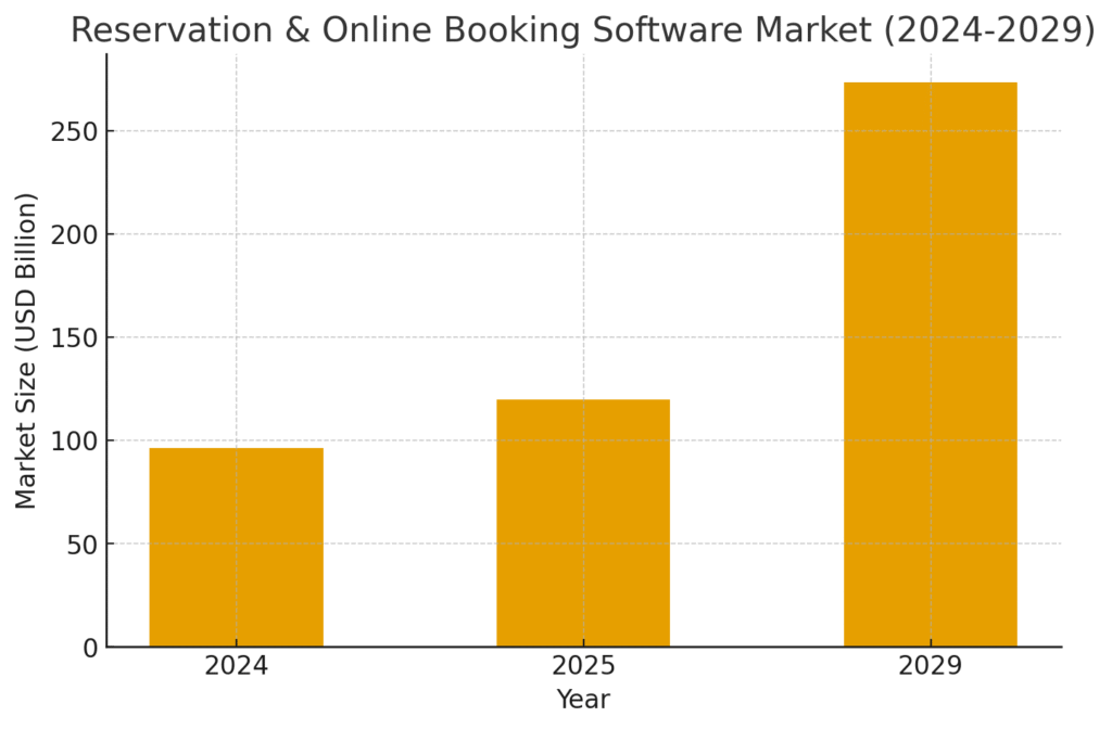 Scheduling Platform Marketing Statistics