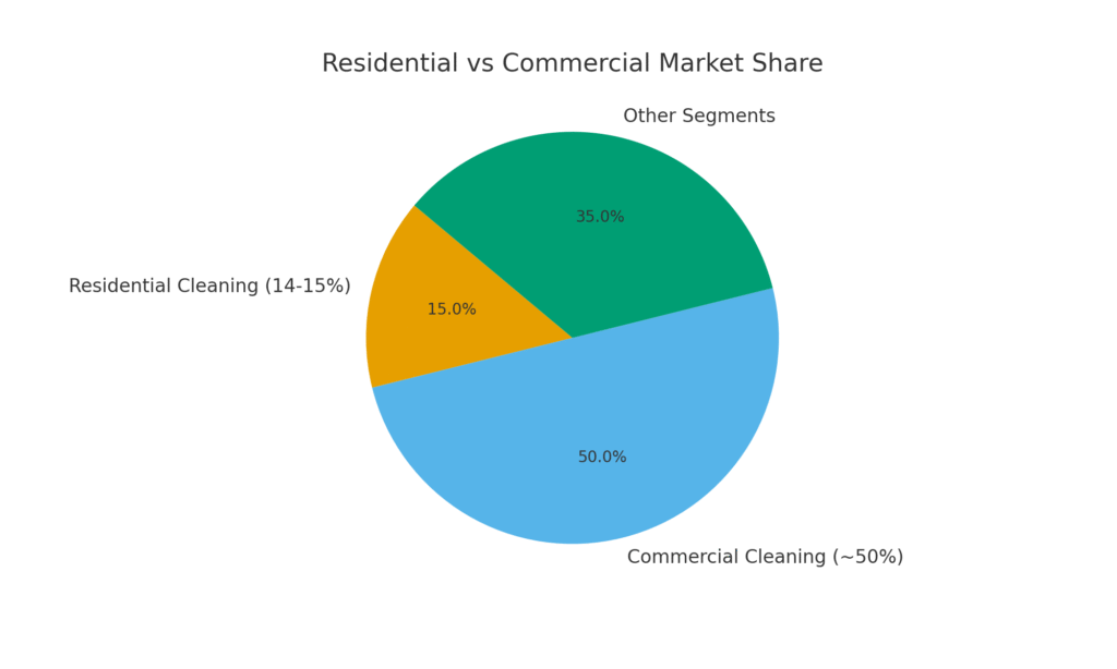 Maid Service Marketing Statistics