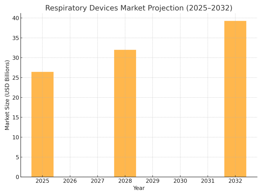respiratory_devices_market Lung health marketing statistics