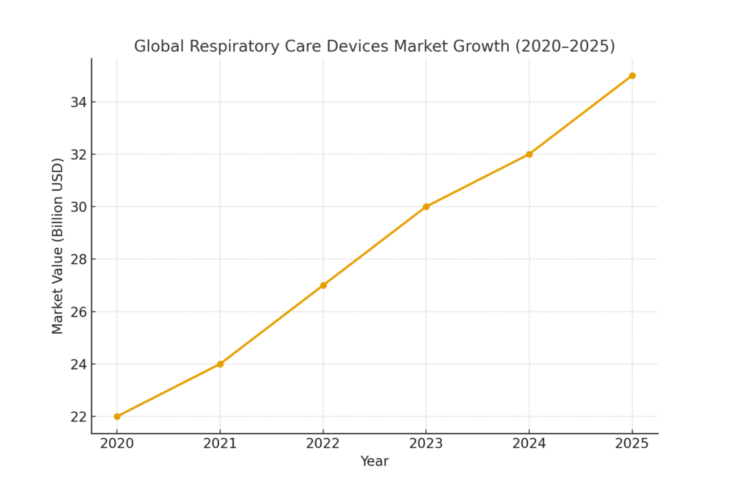 respiratory_market_growth_readable respiratory market growth readable