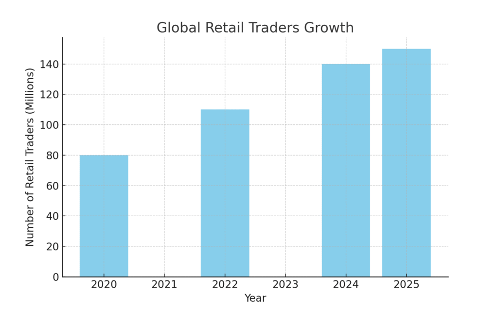 Trading Platform Marketing Statistics