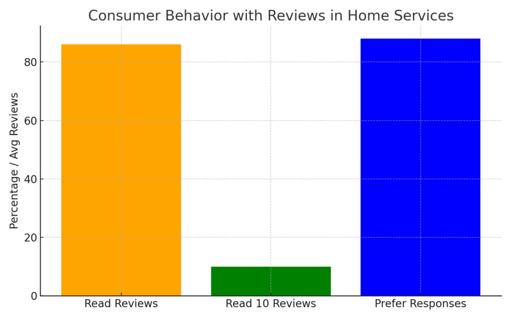 reviews_impact CABINET INSTALLER MARKETING STATISTICS
