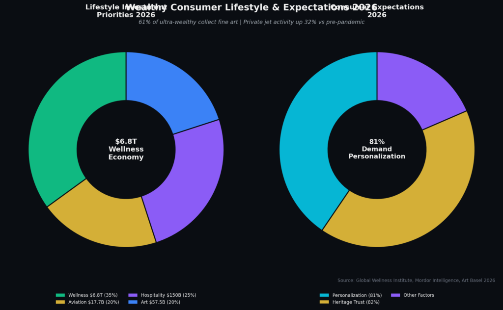 rich-graph2-lifestyle-expectations-2026 Rich Marketing Statistics