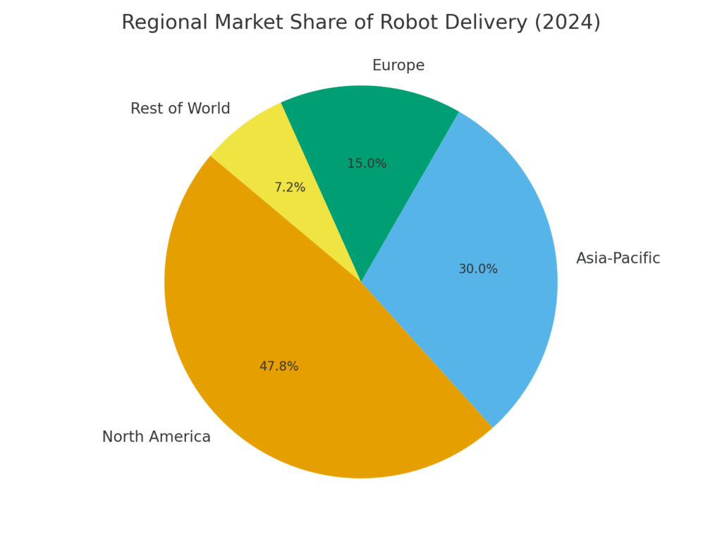 robot_delivery_regional_share Robot Delivery Marketing Statistics