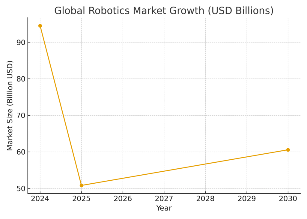 robotics_market_growth Robotics Marketing Statistics