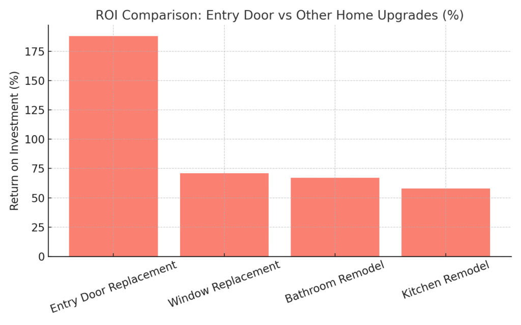 Door Installer Marketing Statistics