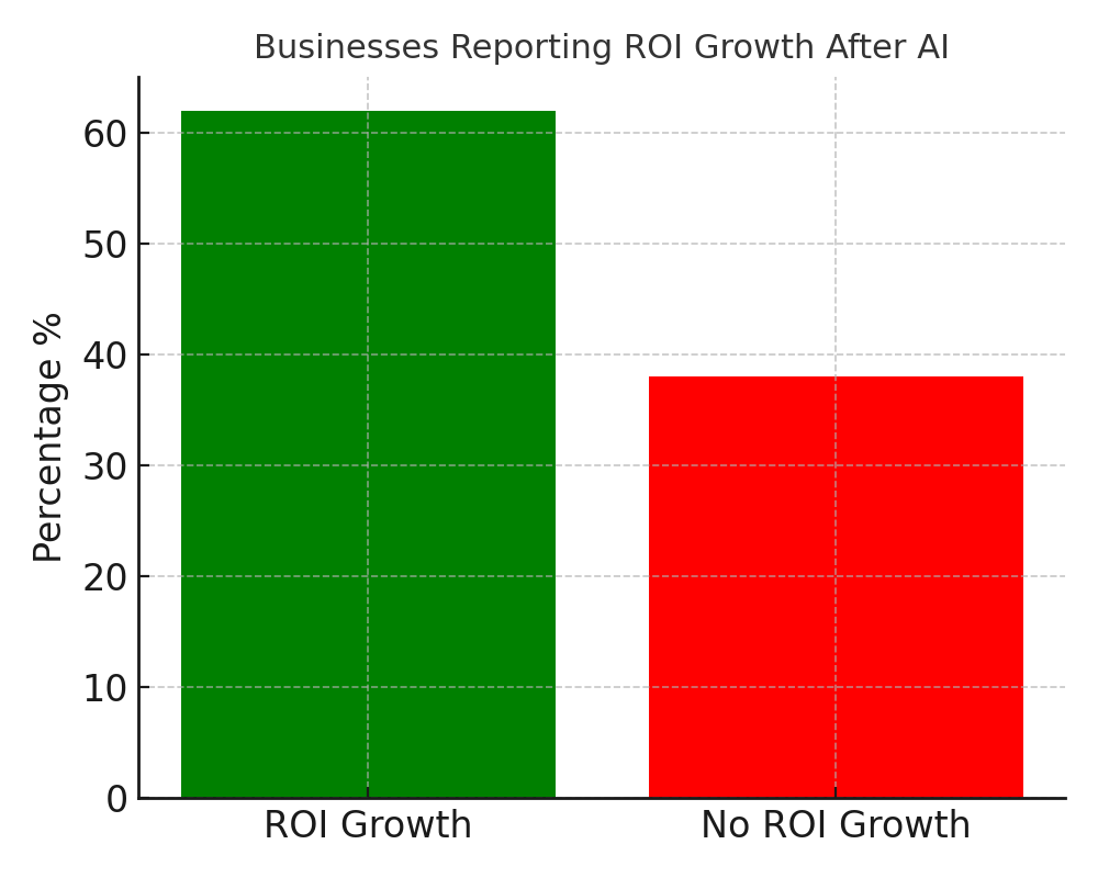 roi_growth_ai Python Marketing Statistics