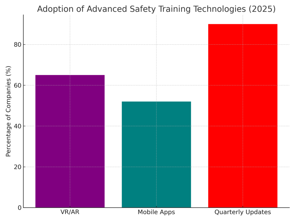 safety_training_technology Safety Training Marketing Statistics