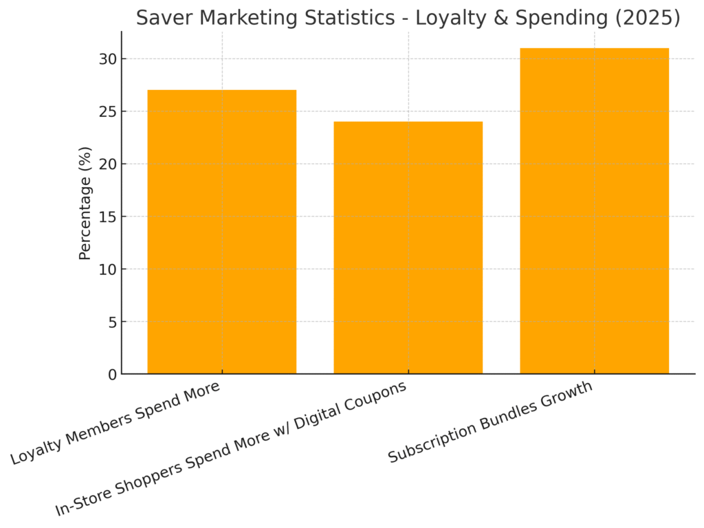 saver_marketing_statistics_graph2 Saver Marketing Statistics