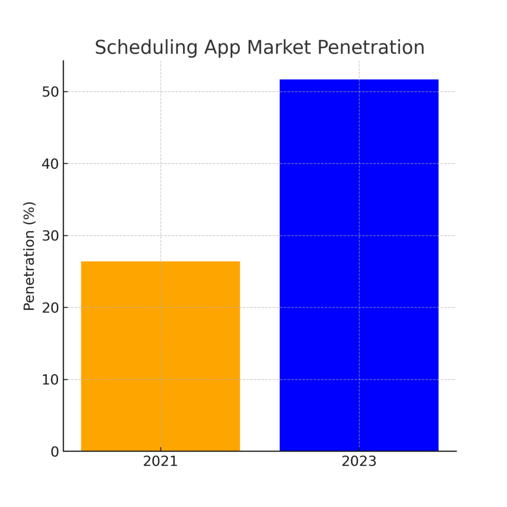 Calendar Platform Marketing Statistics