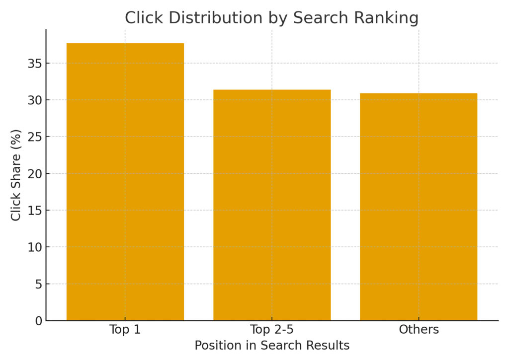 Plumber marketing statistics