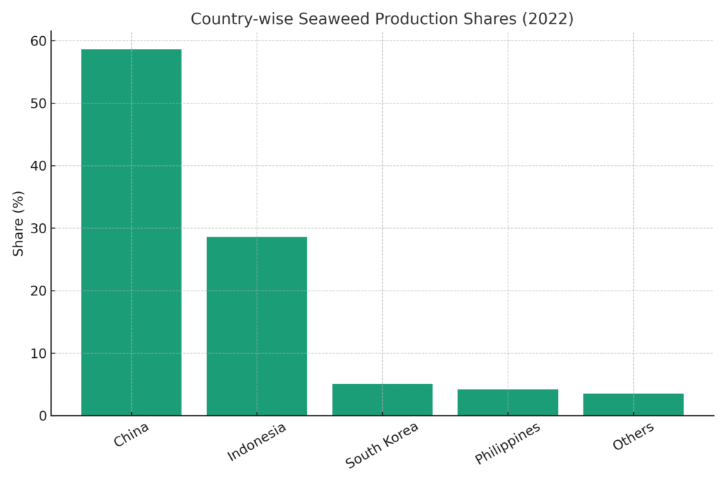 seaweed_farming_marketing_statistics_graph4 Seaweed Farming Marketing Statistics