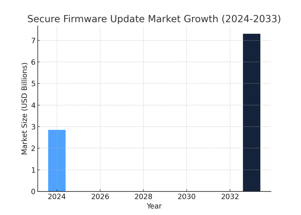 Firmware marketing statistics