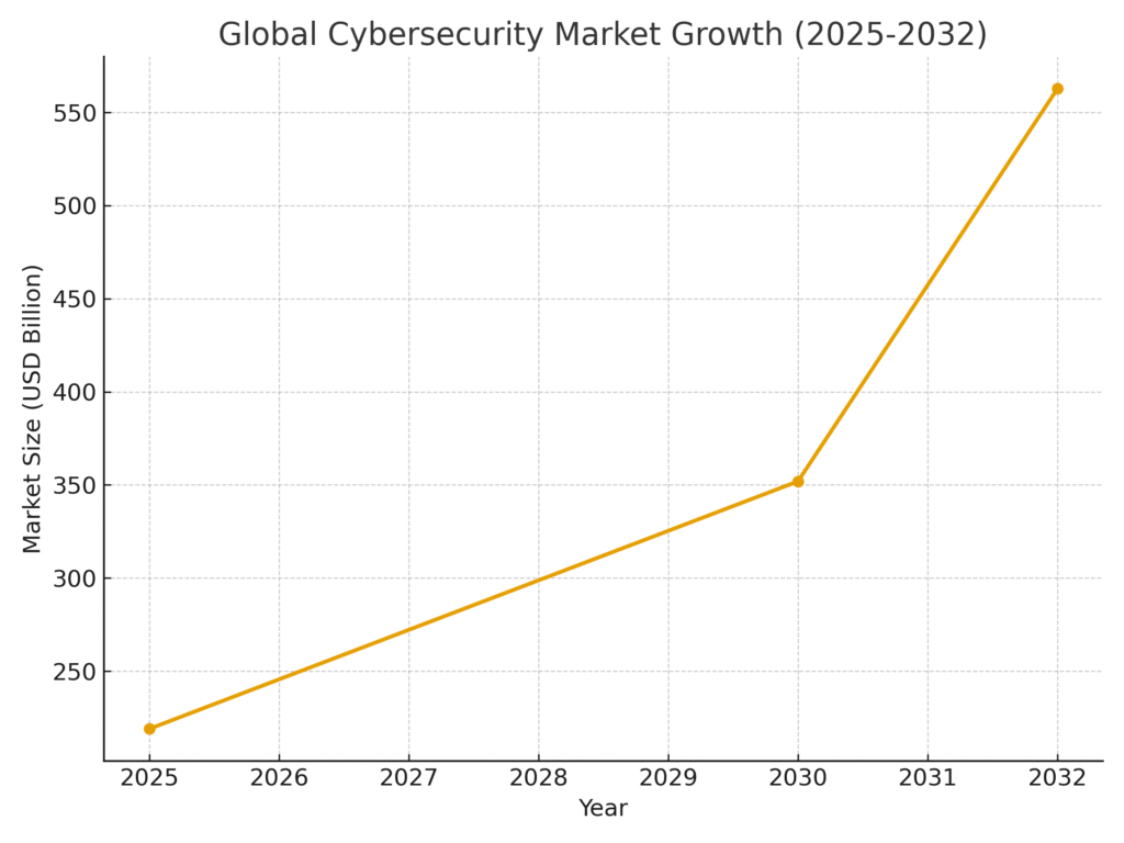 Security Platform Marketing Statistics