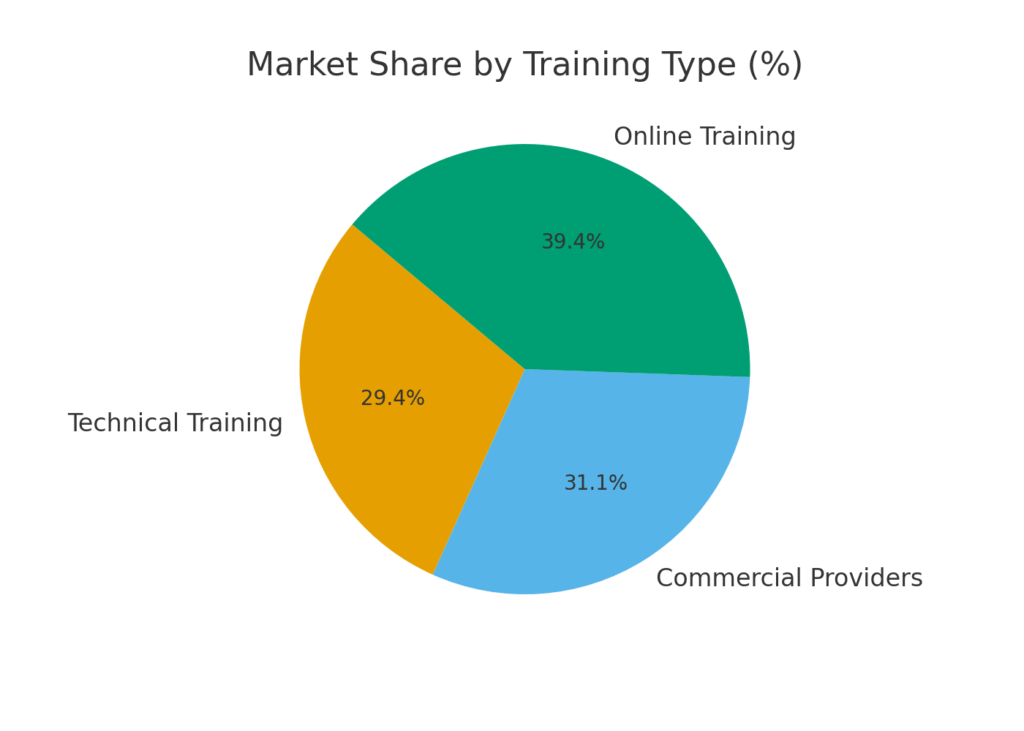 security_training_graph4 Security Training Marketing Statistics
