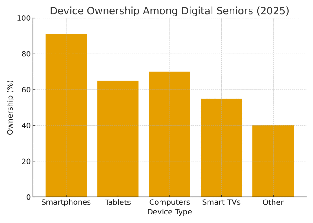 Senior Citizen Marketing Statistics