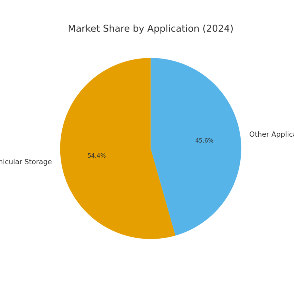 Shed Marketing Statistics