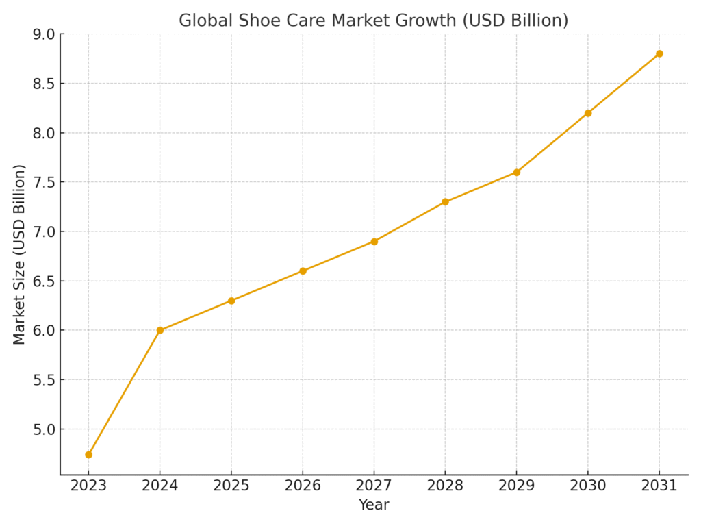 Cobbler Marketing Statistics