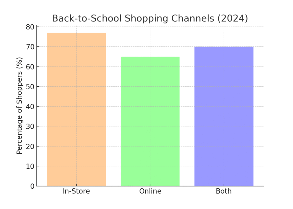 shopping_channels FALL EQUINOX MARKETING STATISTICS