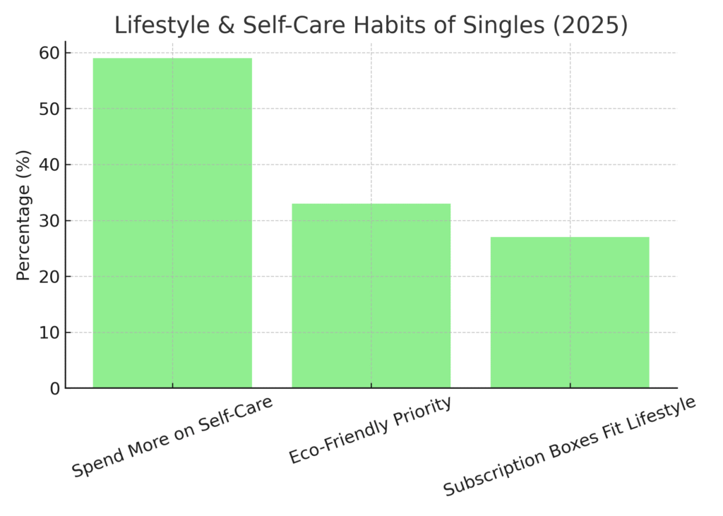 Single Marketing Statistics