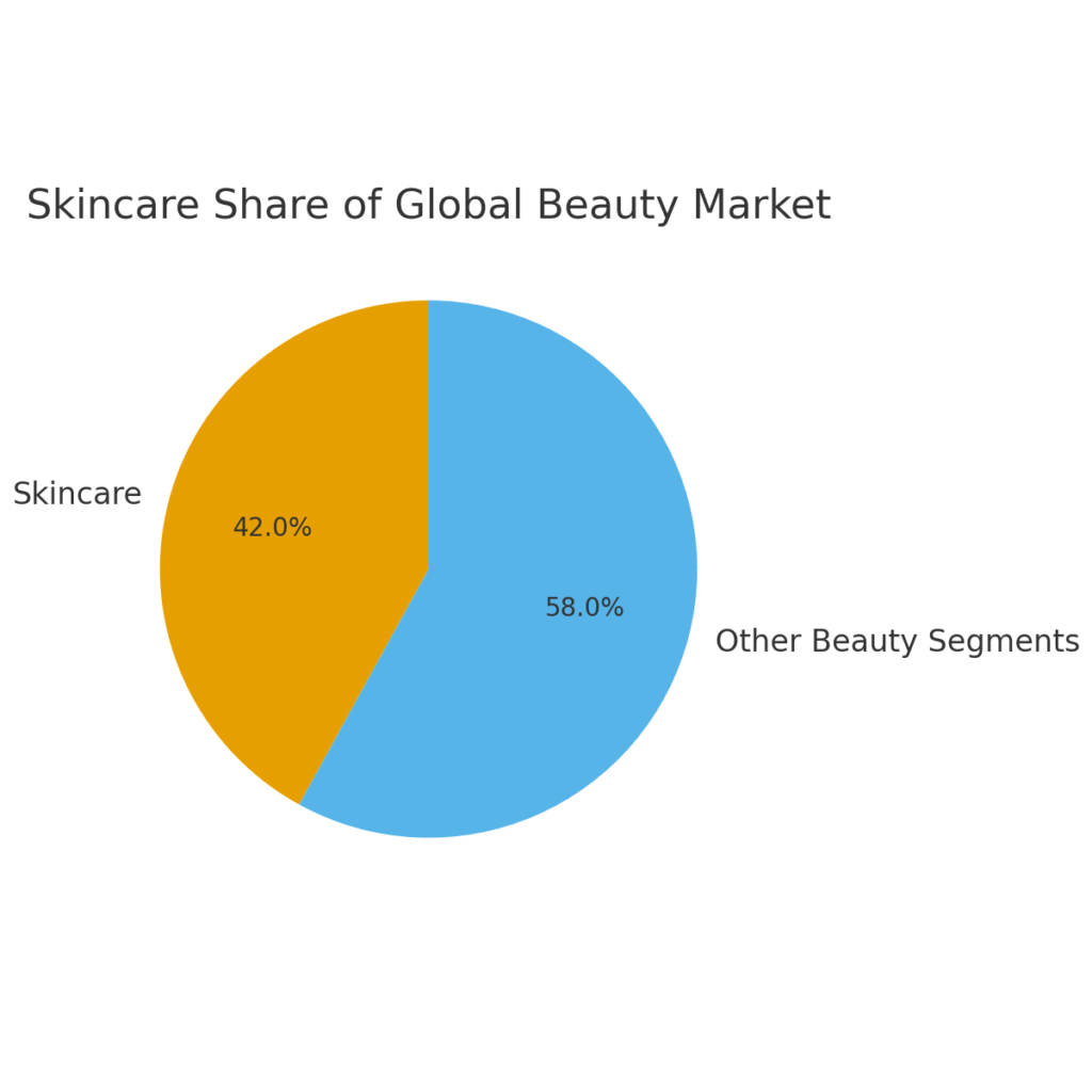 skincare_beauty_share Skin Health Marketing Statistics