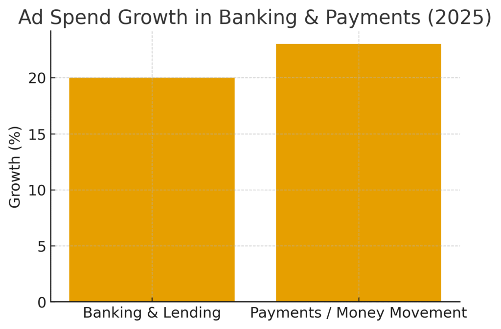Smart banking marketing statistics