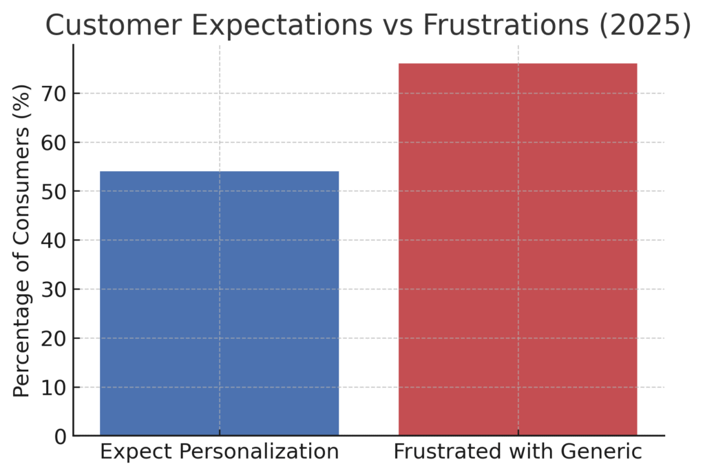 Smart banking marketing statistics