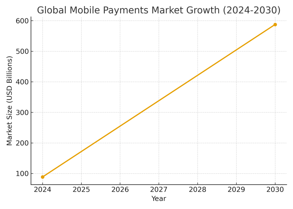 smart_payment_graph1 Smart Payment Marketing Statistics