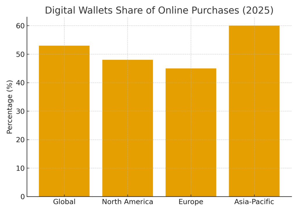 smart_payment_graph2 Smart Payment Marketing Statistics