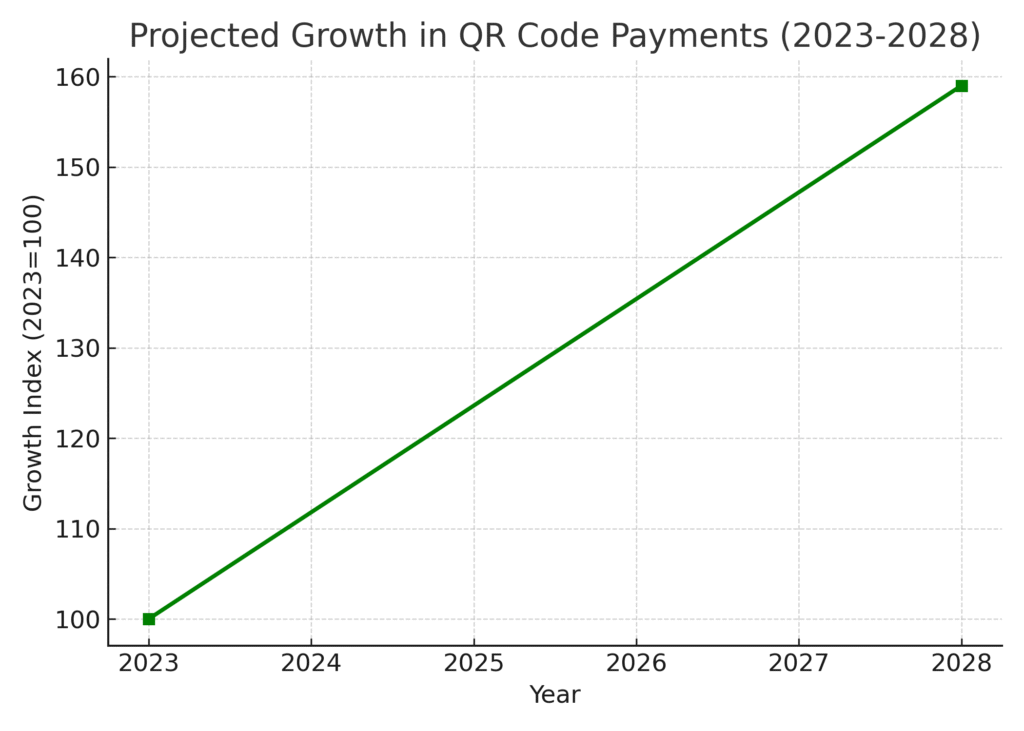smart_payment_graph3 Smart Payment Marketing Statistics