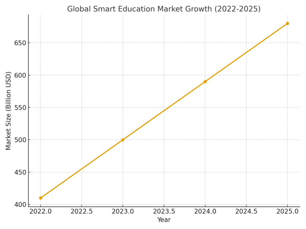 smart school marketing statistics