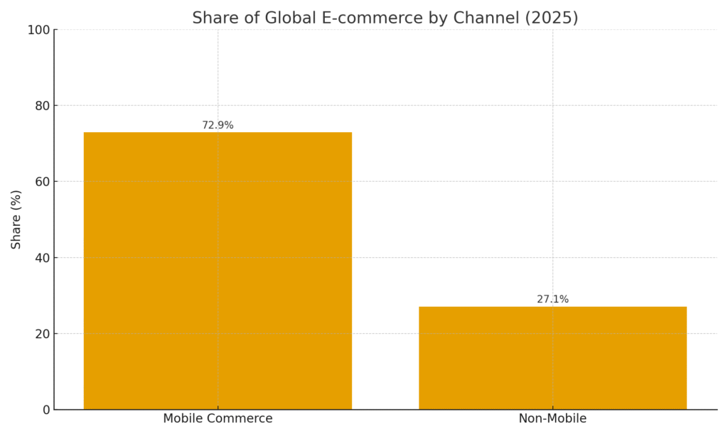 Smart Phone Marketing Statistics